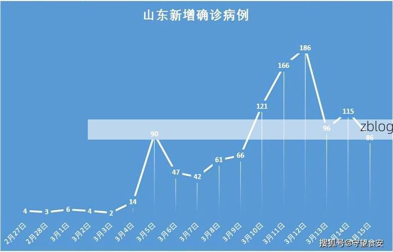2022年3月15日沂水县新增确诊病例情况