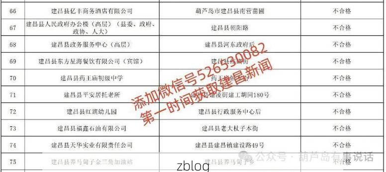 本地确诊+3，建昌通报新增病例情况_55768