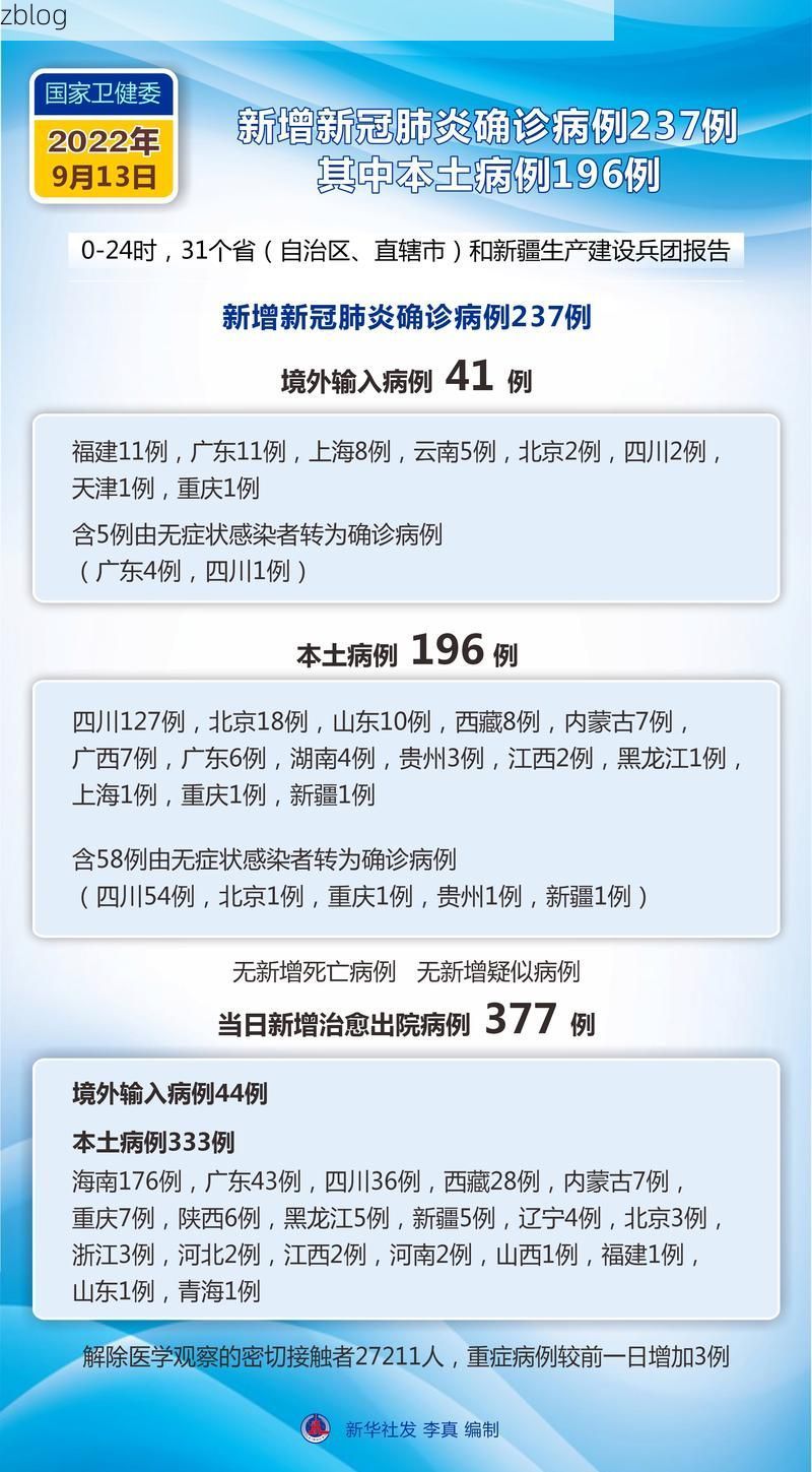 31省新增本土12例(31省新增本土9例)，保山疫情引关注