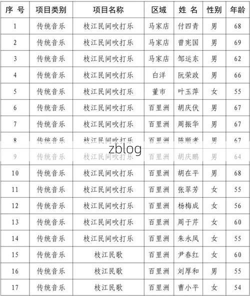 31省新增本土8例(31省新增确诊31例)，柳江县疫情引关注
