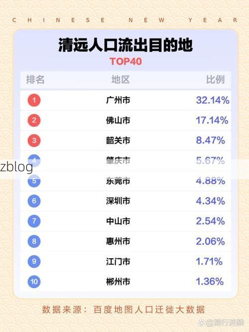 2022年11月20日清远市市辖区新增确诊情况