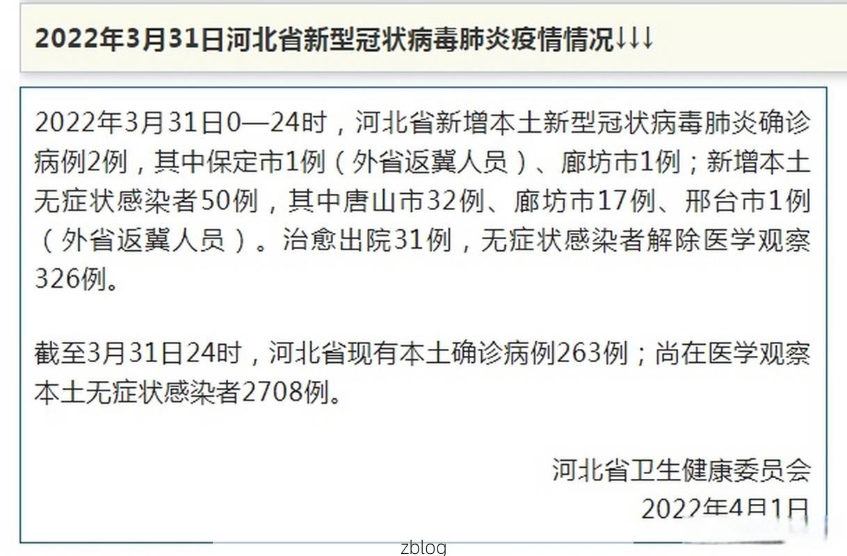 2022年3月31日罗田县新增确诊病例情况