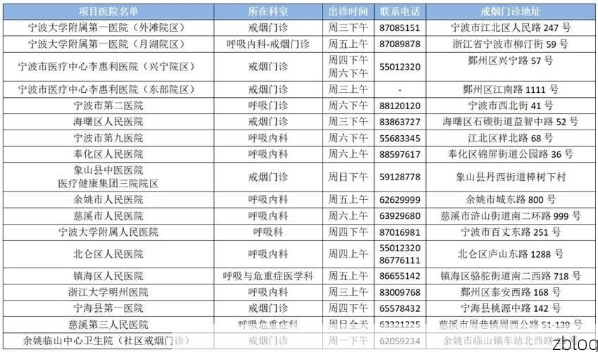 31省区市新增12例本土确诊, 兰考疫情最新消息