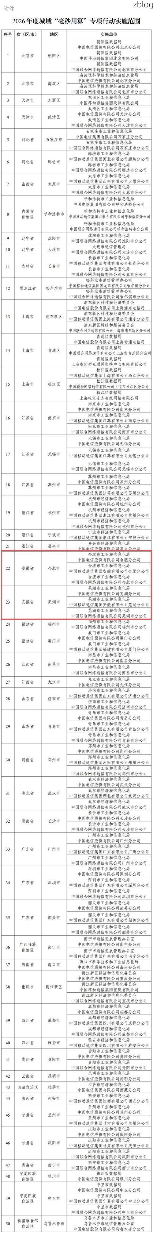 31省新增本土9例(31省新增本土12例)，芜湖县疫情最新消息