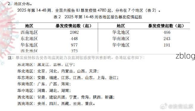 31省新增本土12例(31省新增本土确诊15例),密山疫情引关注!