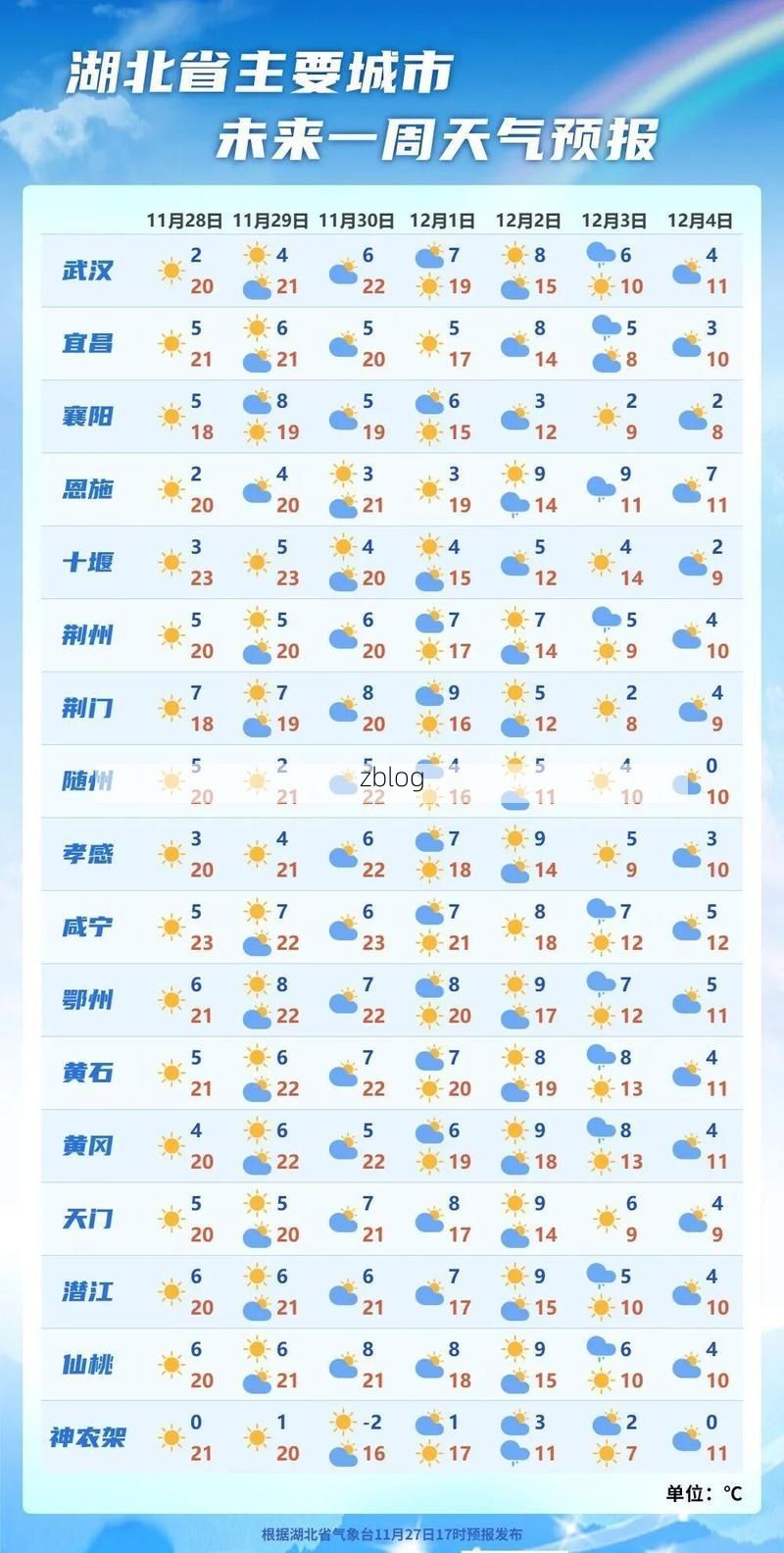 31省新增本土13例(31省新增本土9例)，赤壁再现聚集性疫情？