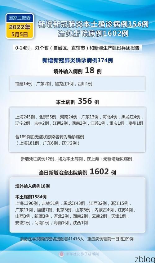 2022年5月7日朝阳新增确诊病例情况