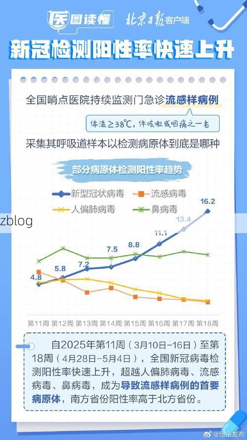 31省新增本土12例(31省新增本土0例)，康乐疫情引关注