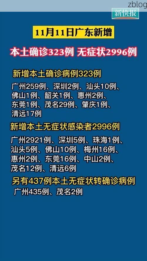 31省新增本土12例(31省新增本土确诊15例)_12327