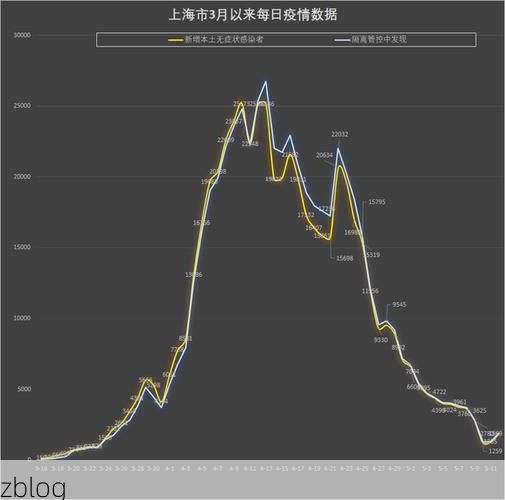 2022年3月15日上海新增确诊病例情况_61357