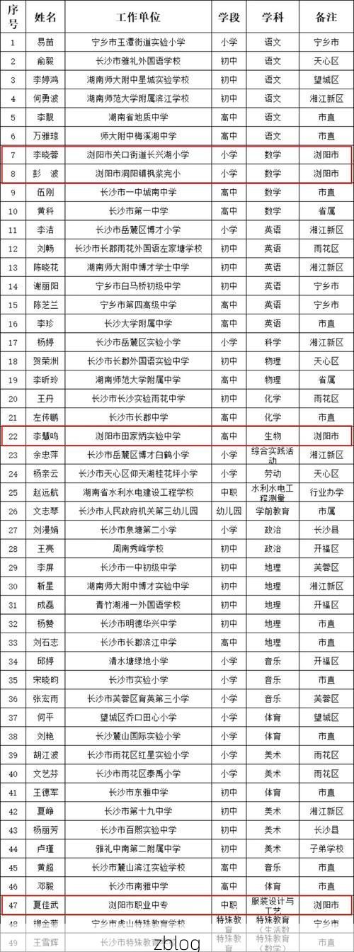 2022年11月28日浏阳市新增确诊病例情况
