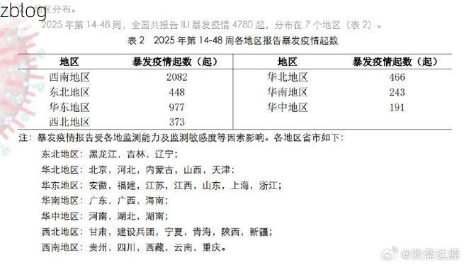 2022年11月24日子洲新增确诊病例情况