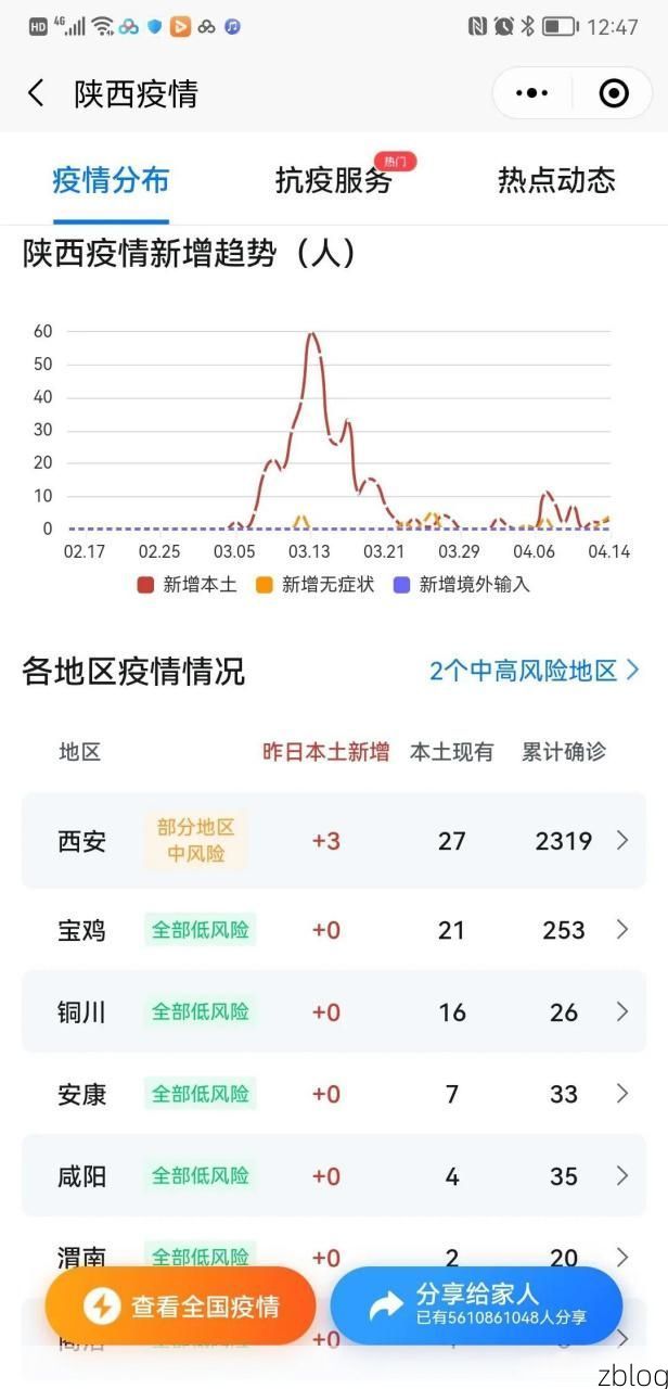 2022年1月15日陕西新增确诊病例情况