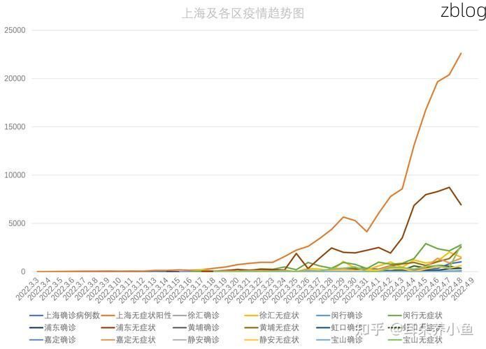 2022年7月10日普陀区新增确诊病例情况