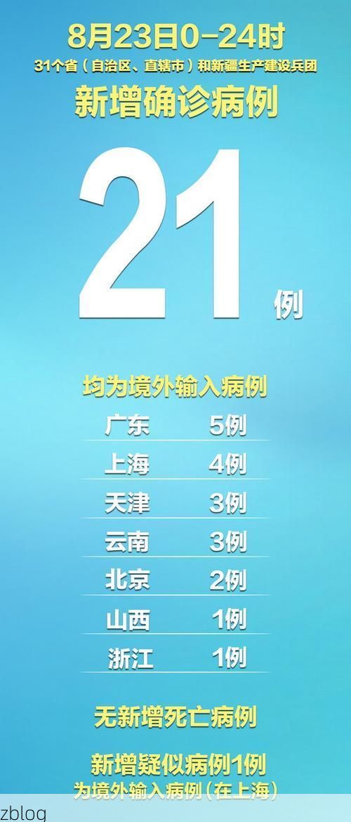 31省区市新增38例本土确诊,江东区疫情最新消息