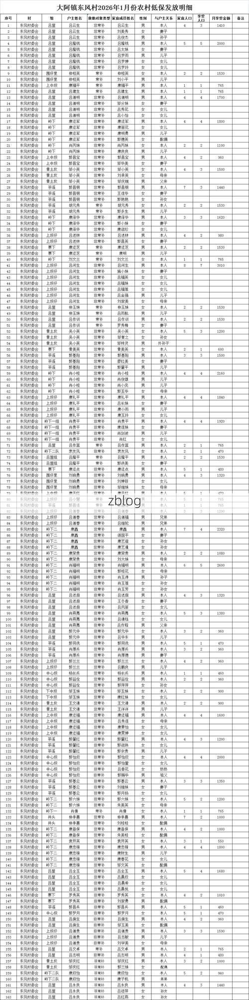 31省新增本土12例，卓资县疫情最新消息_24693