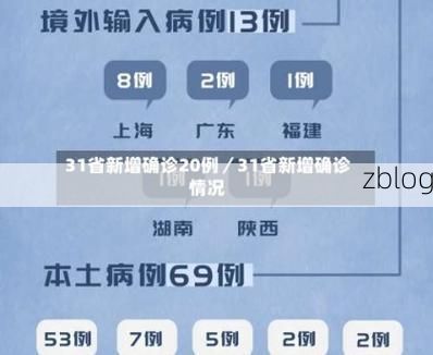 31省新增本土11例(31省新增确诊42例)，建华区疫情引关注