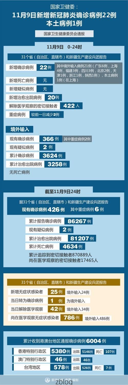 2022年11月25日甘孜州康定市新增确诊病例情况_51325