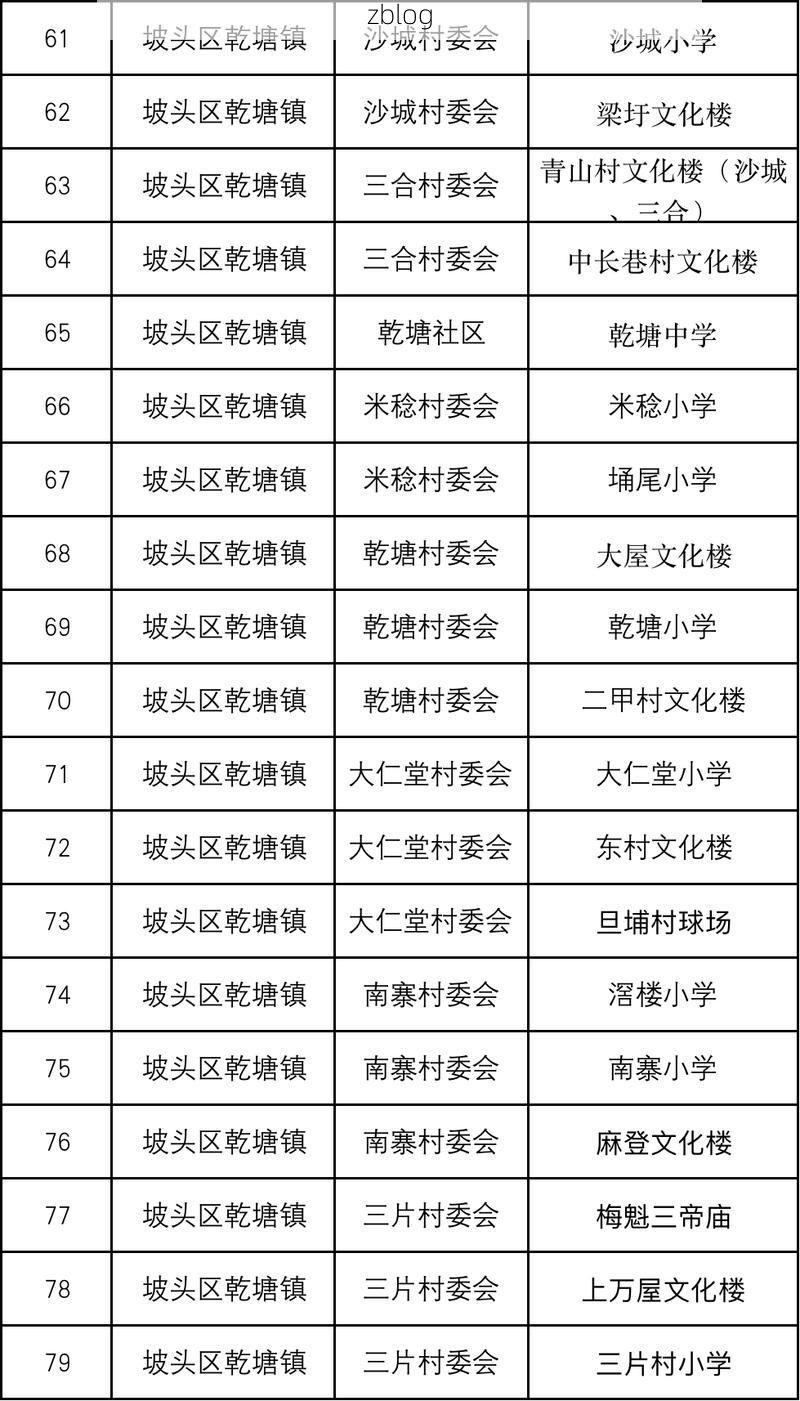 【坡头区新增1例无症状感染者 坡头区疫情防控最新通报_30733】