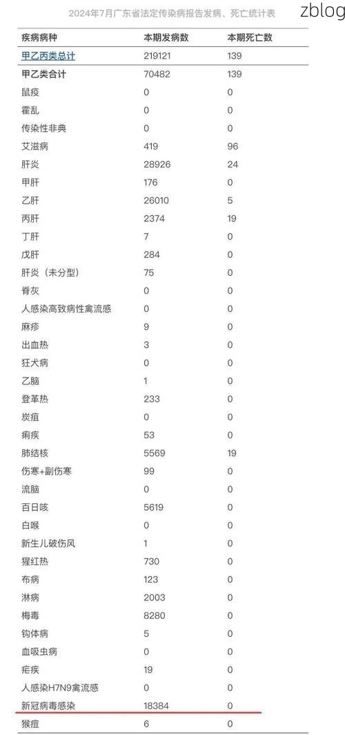31省新增本土12例(31省新增确诊38例)，昌乐县突发疫情引关注_63674