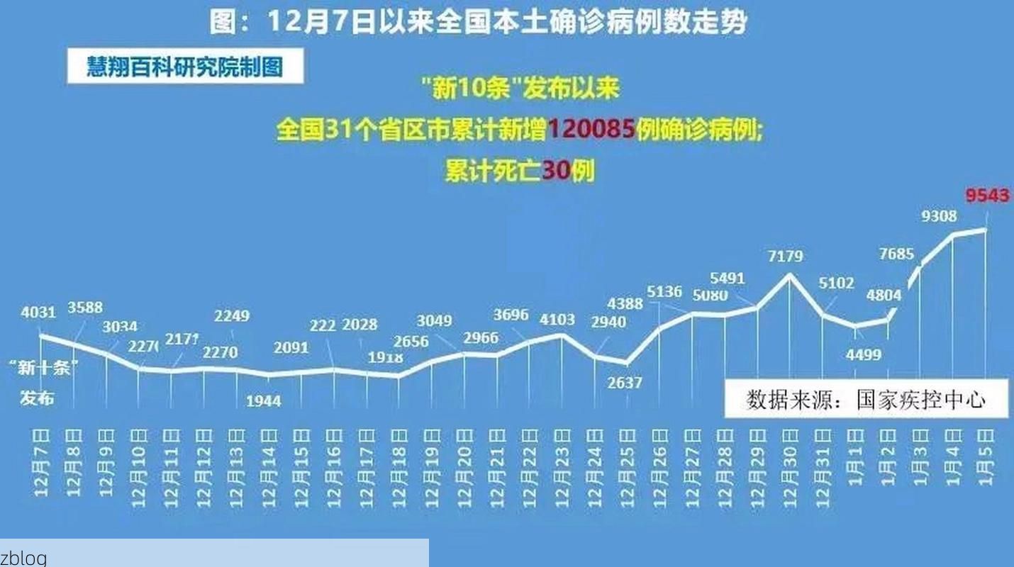 2022年11月25日宜城市新增确诊病例情况