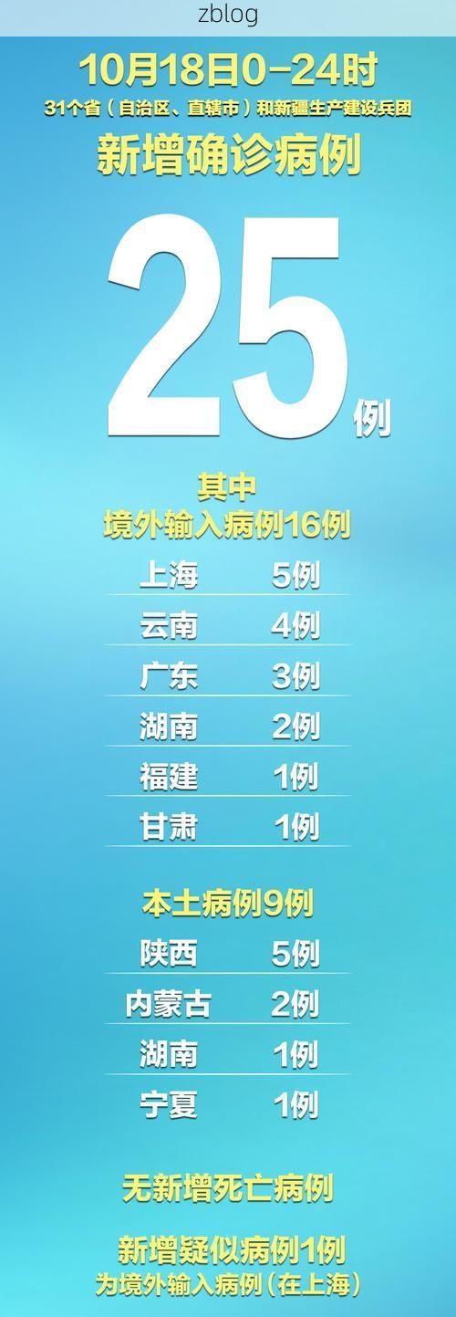 31省新增本土9例(31省新增本土12例)，临颍突发疫情引关注！
