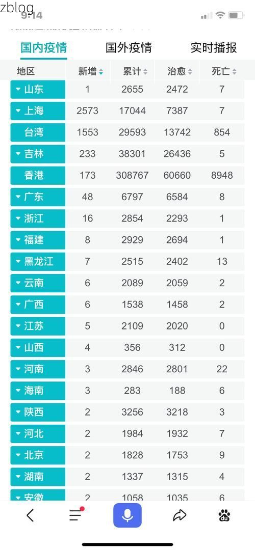 31省新增本土12例(31省新增本土9例)，陆河疫情引关注