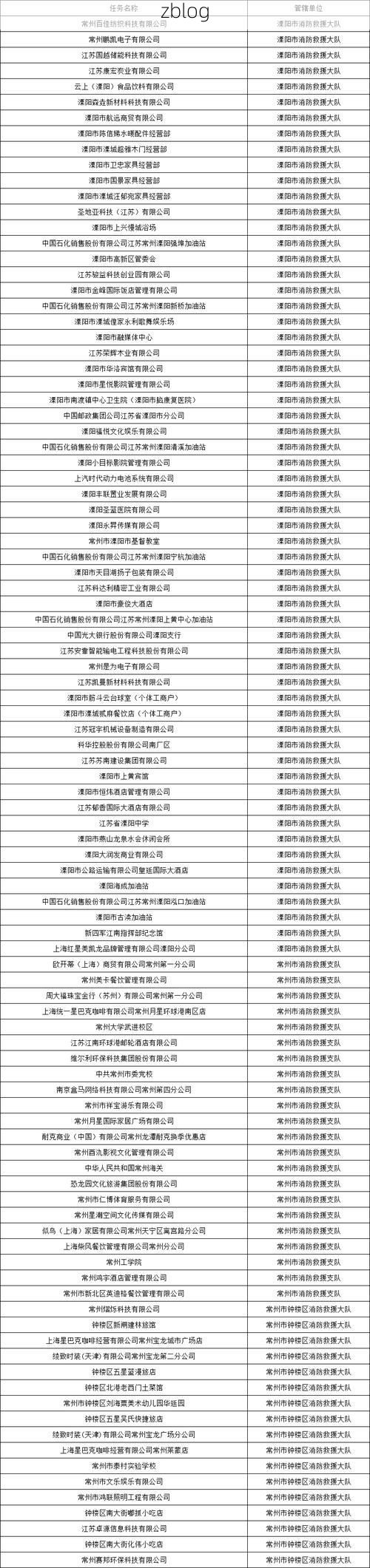 31省新增本土12例(31省新增本土0例)，常州疫情最新消息