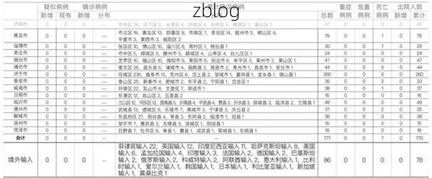 滨州新增1例无症状感染者  滨州疫情最新通报