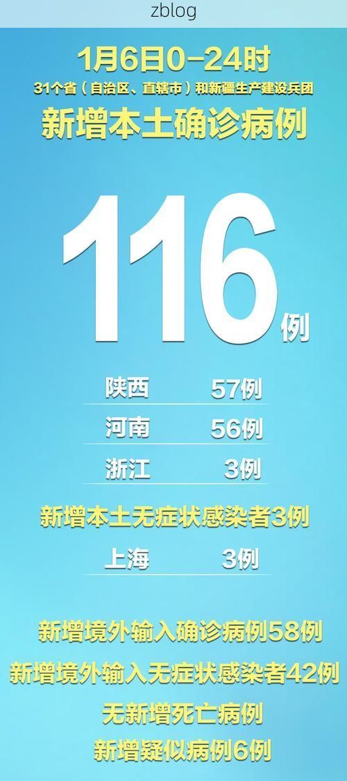 31省新增本土8例(31省新增本土9例)，辉县疫情引关注
