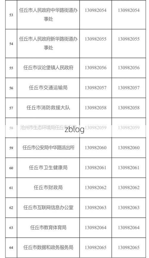 2022年3月14日任丘市新增确诊病例情况