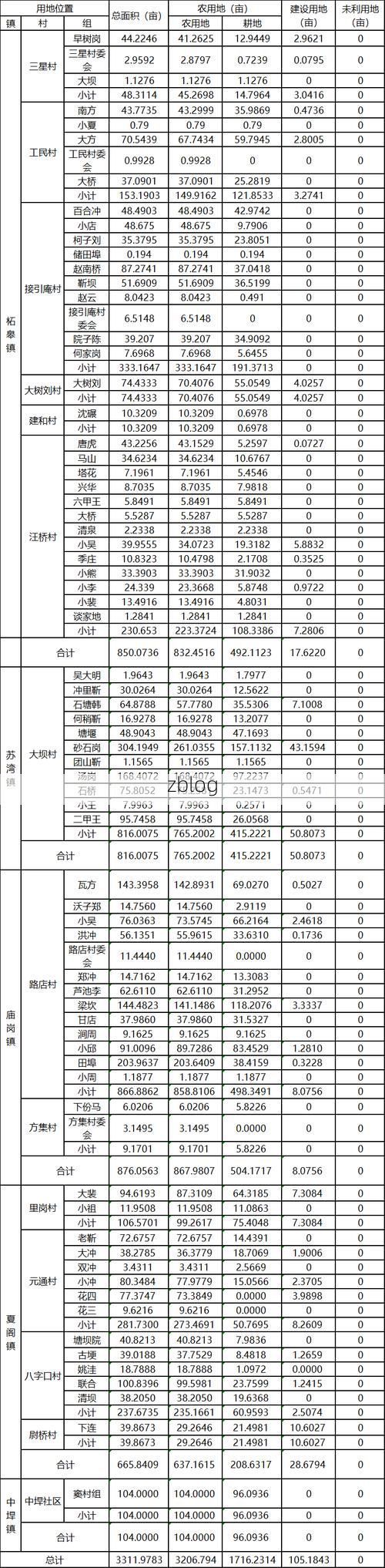 31省新增本土12例(31省新增本土8例), 巢湖疫情最新消息