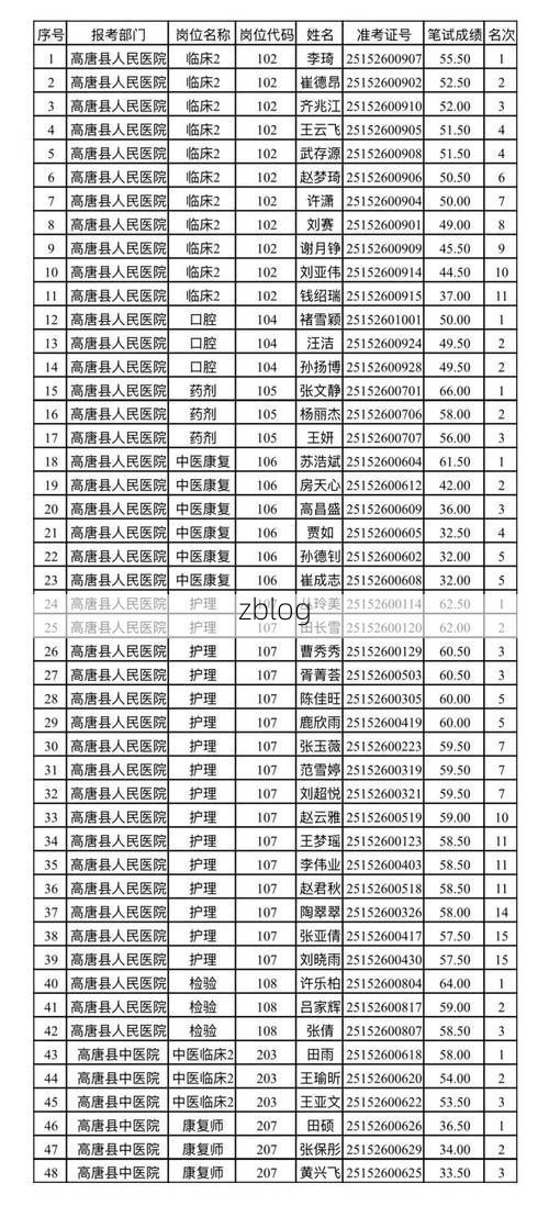 2022年3月12日高唐县新增确诊病例情况