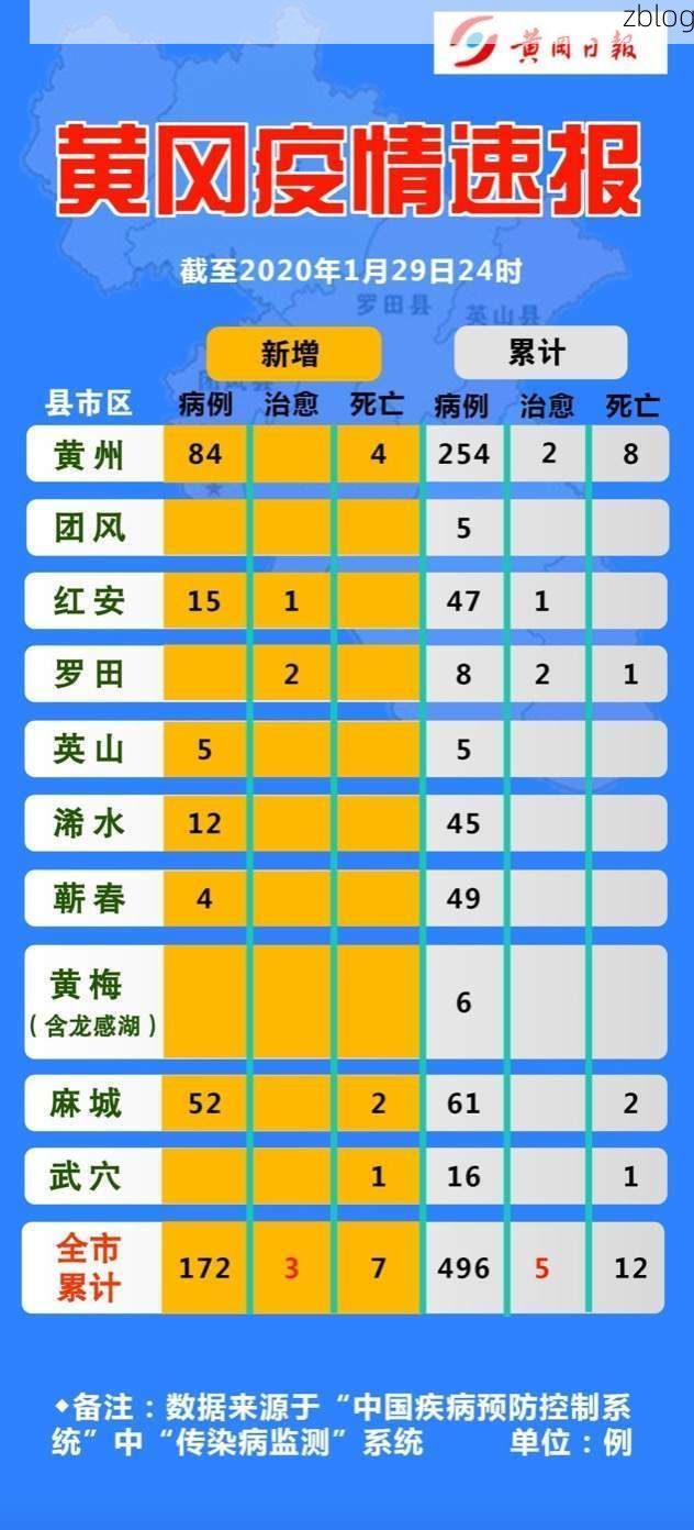 31省区市新增12例本土确诊,黄冈疫情最新消息