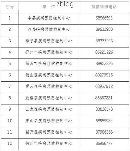 31省新增本土12例(31省新增本土8例)，浚县疫情引关注
