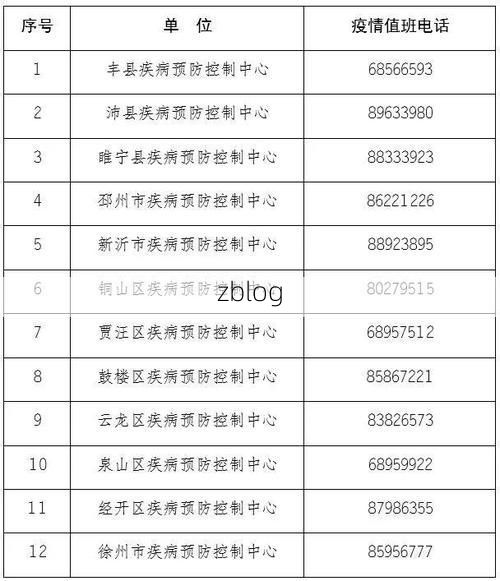 31省新增本土12例(31省新增本土8例)，松潘县突发聚集疫情！