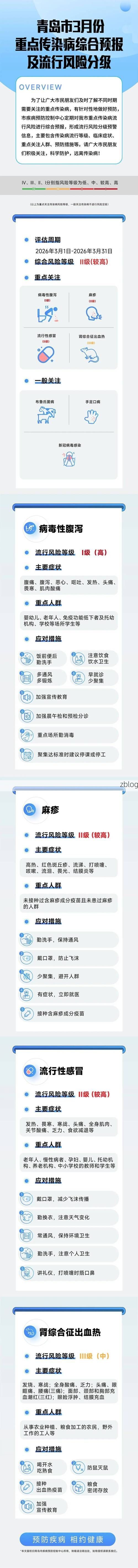 31省新增本土11例(31省新增确诊32例)，青岛疫情最新消息