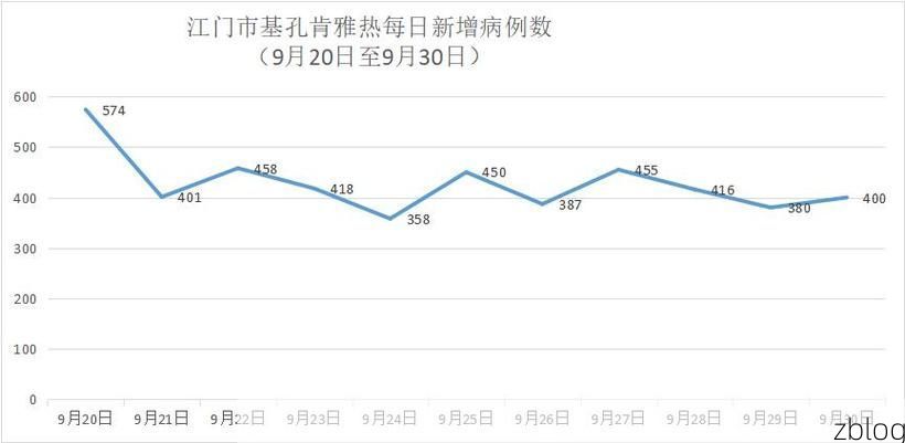 31省区市新增12例本土确诊，蓬江区疫情最新消息