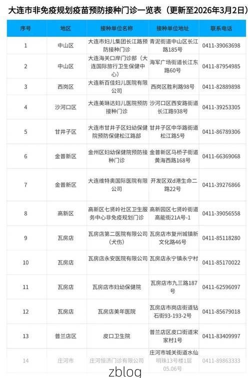 31省新增本土12例(31省新增确诊42例)，[大连]疫情最新消息