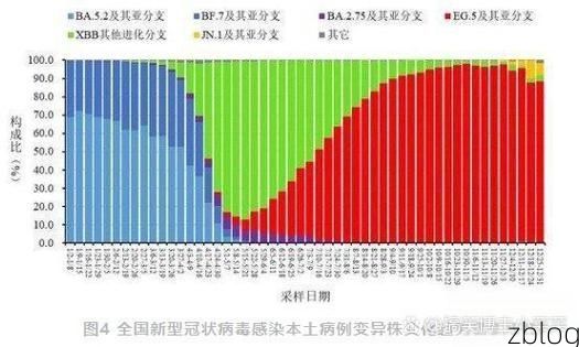 31省新增本土11例(31省新增本土确诊9例)，北辰区疫情引关注