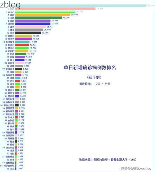 2022年11月25日元谋县新增确诊病例情况_15201