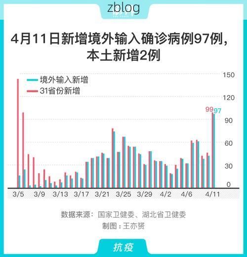 31省新增本土12例(31省新增本土0例)，丁青县突发疫情引关注
