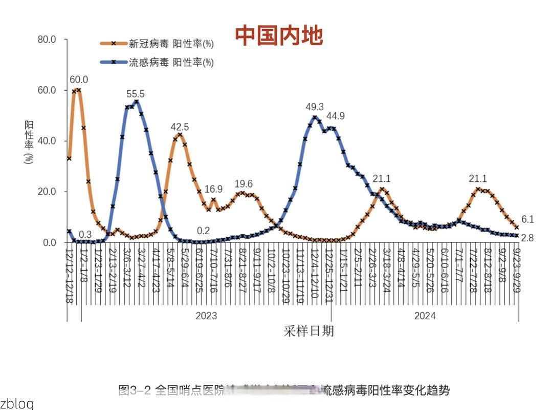 31省新增本土12例(31省新增本土确诊+无症状感染者数据速览)_49748