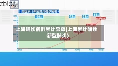 2022年3月28日上海新增确诊病例情况