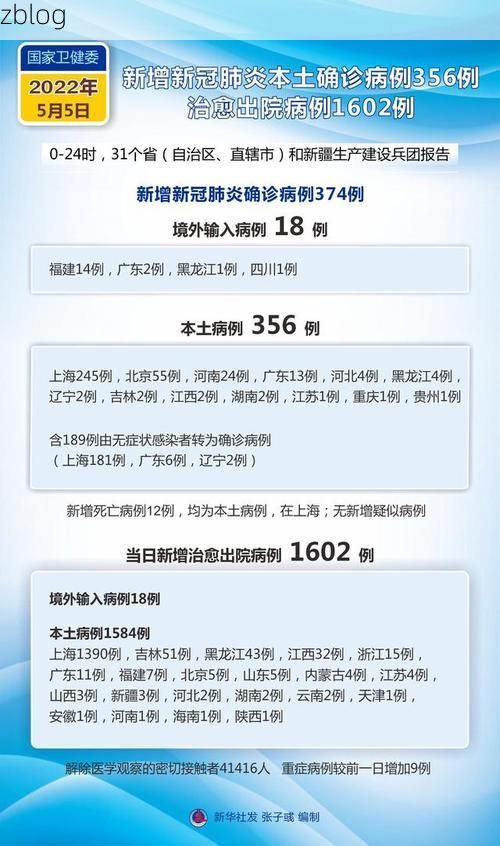 2022年5月23日西城区新增确诊病例情况