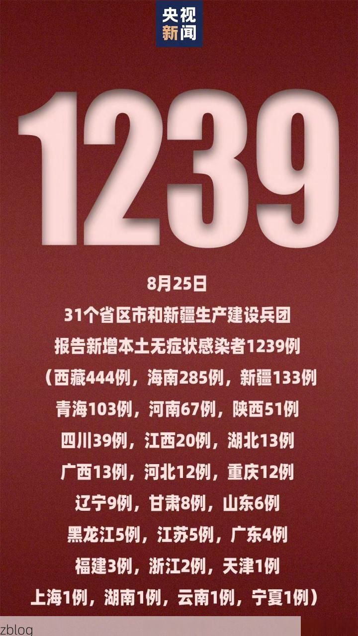 31省新增本土8例(31省新增本土确诊11例)_63292