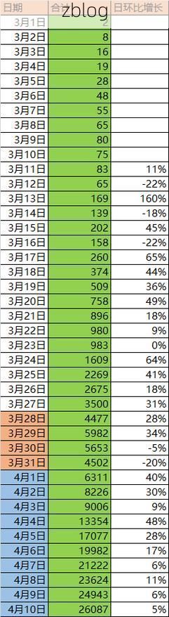 大洼县新增1例无症状感染者  大洼县疫情防控最新通报_925