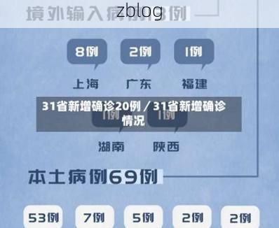 31省新增本土9例(31省新增确诊32例)，昌乐县突发疫情引关注_68860