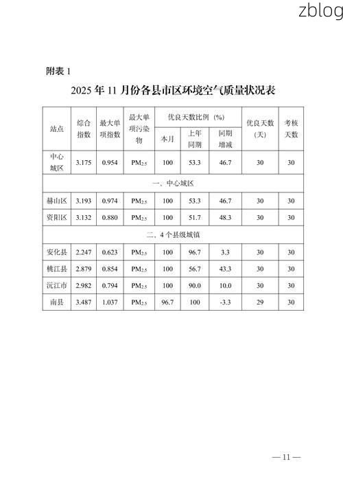 2022年11月25日通山县新增确诊病例情况_24801