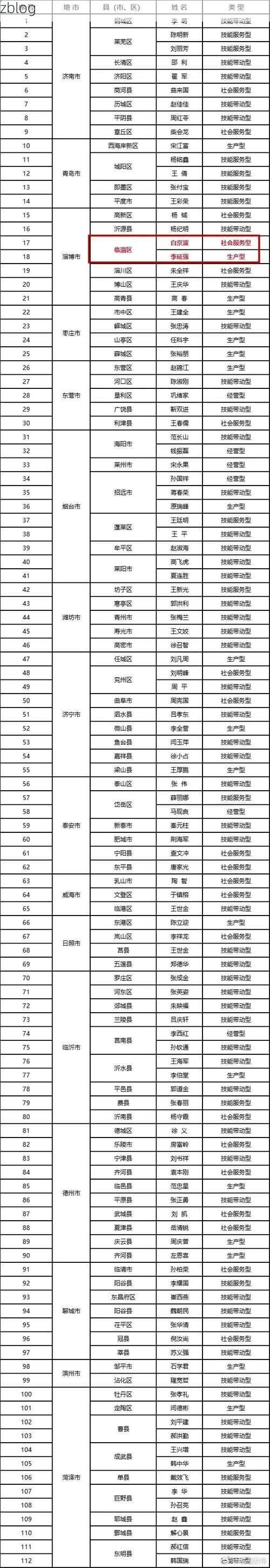 31省新增本土8例(31省新增本土12例)_51948
